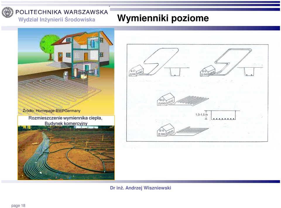 Rozmieszczenie wymiennika