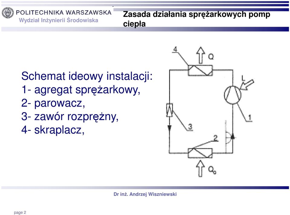 agregat spręŝarkowy, 2- parowacz, 3-