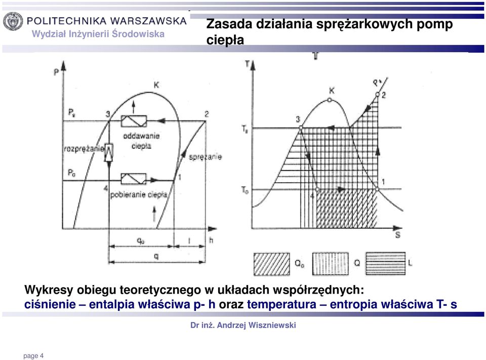 współrzędnych: ciśnienie entalpia właściwa