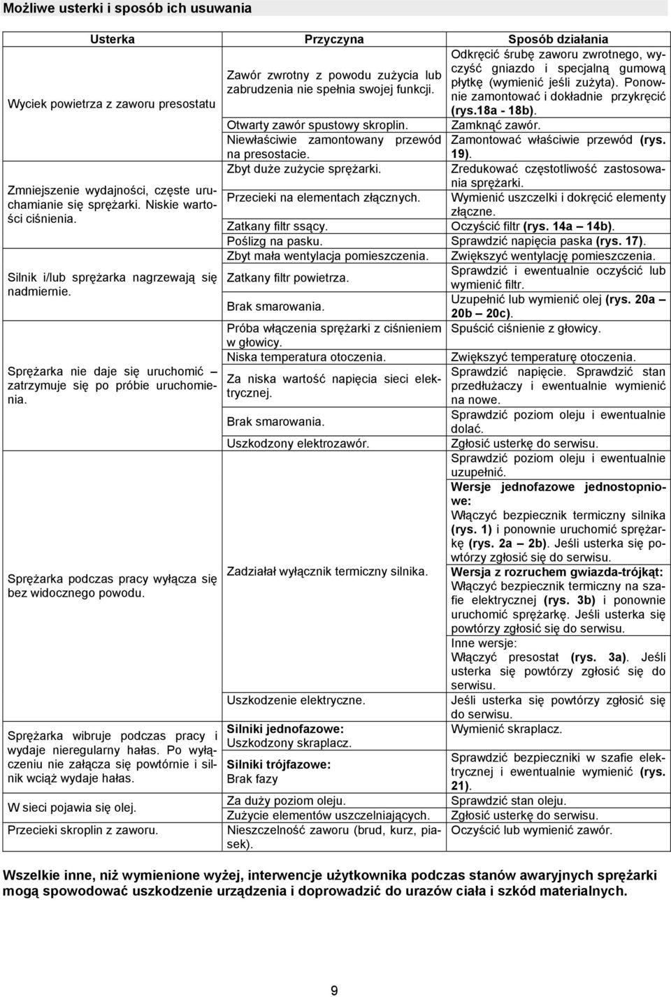 Sprężarka wibruje podczas pracy i wydaje nieregularny hałas. Po wyłączeniu nie załącza się powtórnie i silnik wciąż wydaje hałas. W sieci pojawia się olej. Przecieki skroplin z zaworu.