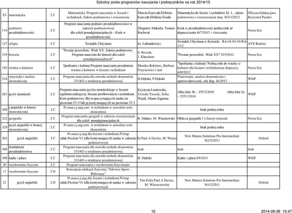 Makieła, Tomasz Rachwał 127 religia 2 C Świadek Chrystusa ks. Łabendowicz 155 historia 2 C 192 wiedza o kulturze 2 C 218 statystyka i analiza ekonomiczna 2 C "Poznać przeszłość. Wiek XX.