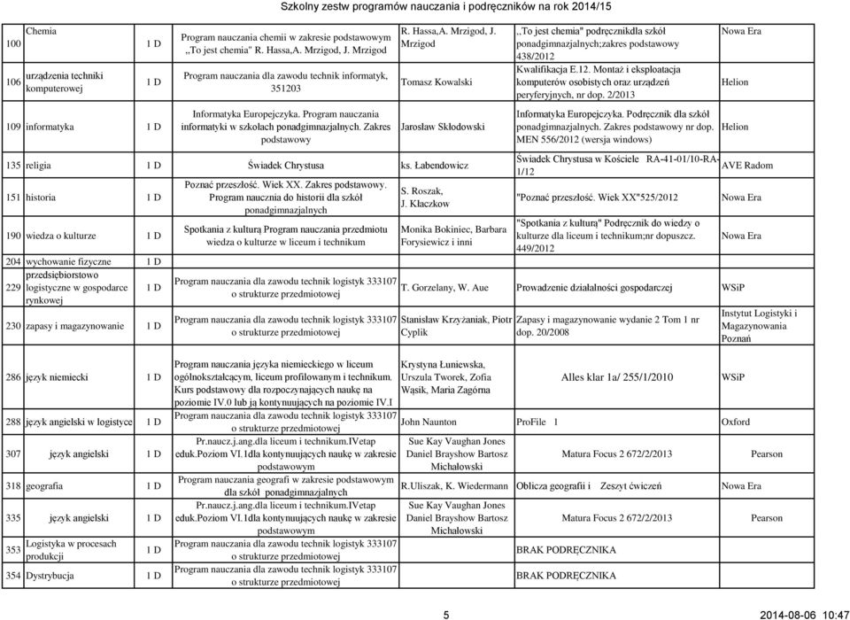 Kwalifikacja E.12. Montaż i eksploatacja komputerów osobistych oraz urządzeń peryferyjnych, nr dop. 2/2013 109 informatyka 1 D Informatyka Europejczyka.