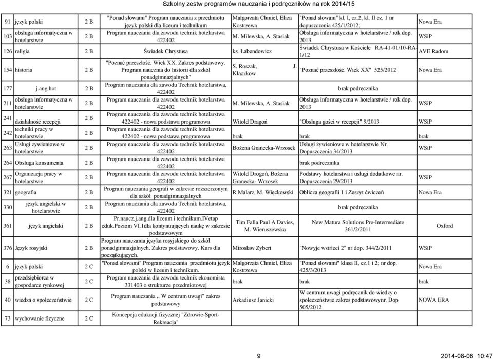 hot 2 B 211 obsługa informatyczna w 2 B 241 działalność recepcji 2 B techniki pracy w 242 Usługi żywieniowe w 263 2 B 2 B 264 Obsługa konsumenta 2 B 267 Organizacja pracy w 2 B 321 geografia 2 B 330