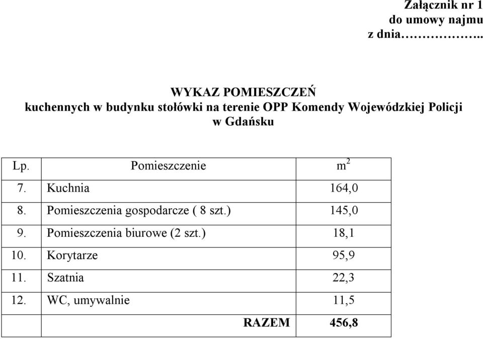 Wojewódzkiej Policji w Gdańsku Lp. Pomieszczenie m 2 7. Kuchnia 164,0 8.