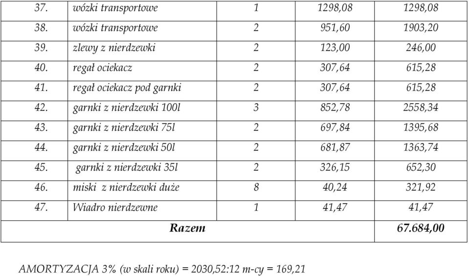 garnki z nierdzewki 75l 2 697,84 1395,68 44. garnki z nierdzewki 50l 2 681,87 1363,74 45. garnki z nierdzewki 35l 2 326,15 652,30 46.