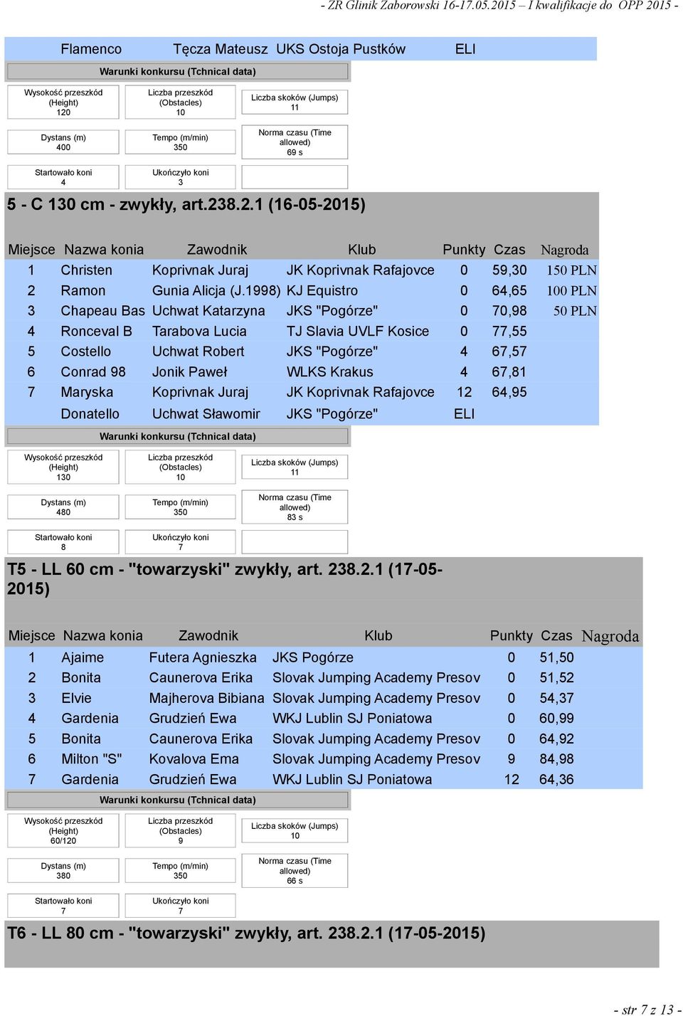 98 Jonik Paweł WLKS Krakus 4 67,81 7 Maryska Koprivnak Juraj JK Koprivnak Rafajovce 12 64,95 Donatello Uchwat Sławomir JKS "Pogórze" ELI 130 480 11 83 s 8 7 T5 - LL 60 cm - "towarzyski" zwykły, art.