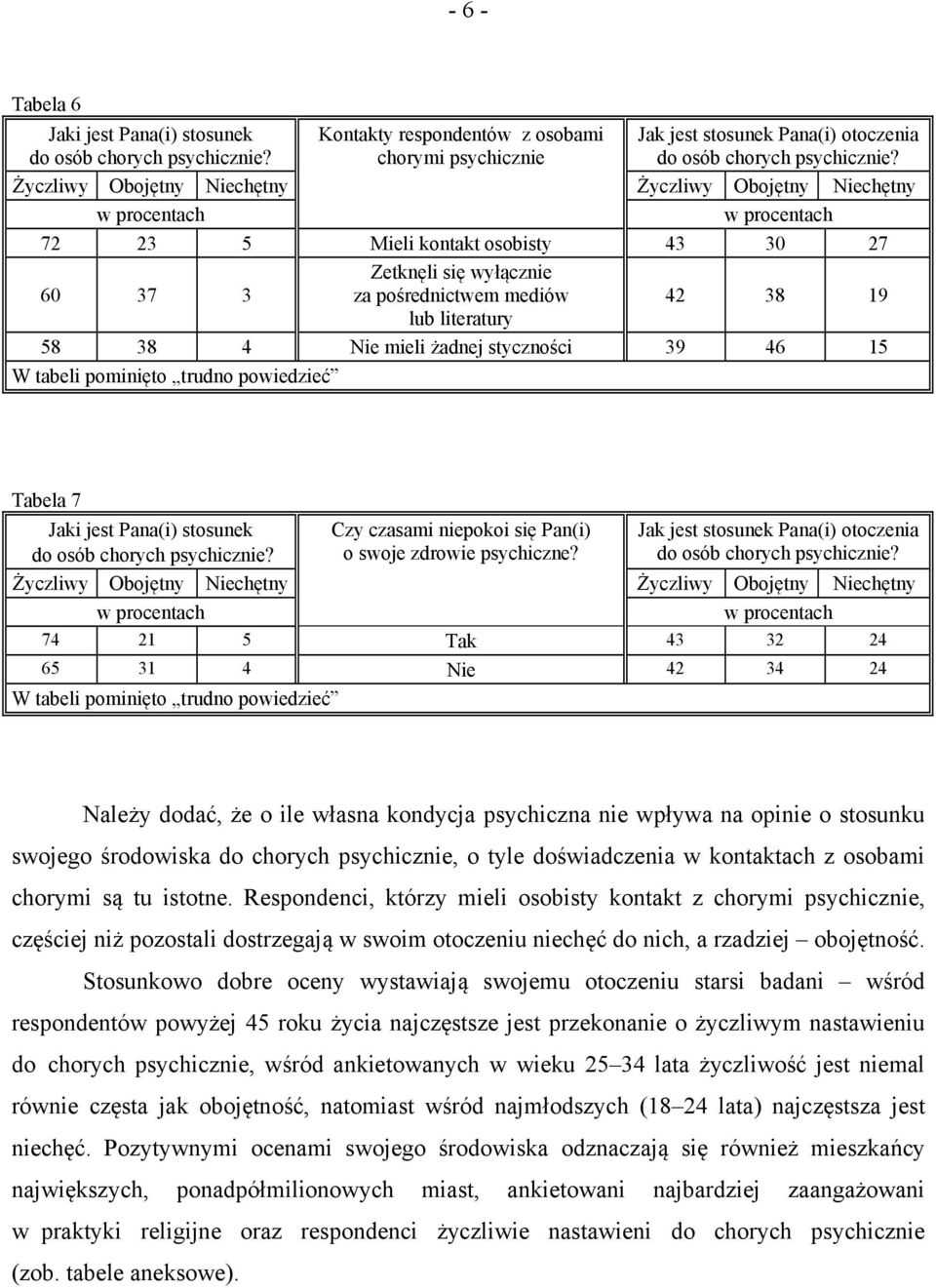 styczności 39 46 15 W tabeli pominięto trudno powiedzieć Tabela 7 Jaki jest Pana(i) stosunek do osób chorych psychicznie? Czy czasami niepokoi się Pan(i) o swoje zdrowie psychiczne?