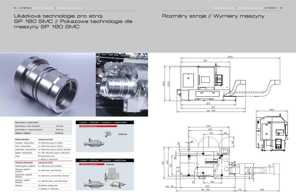 min 1 HLAVA 1 VŘETENO // 1 GŁOWICA 1 WRZECIONO ČAS CYKLU // CZAS CYKLU 22,80 min Řezné podmínky materiál ocel 12050 Hrubování - řezná rychlost Vrtání - řezná rychlost Vc = 200 m/min, posuv f =