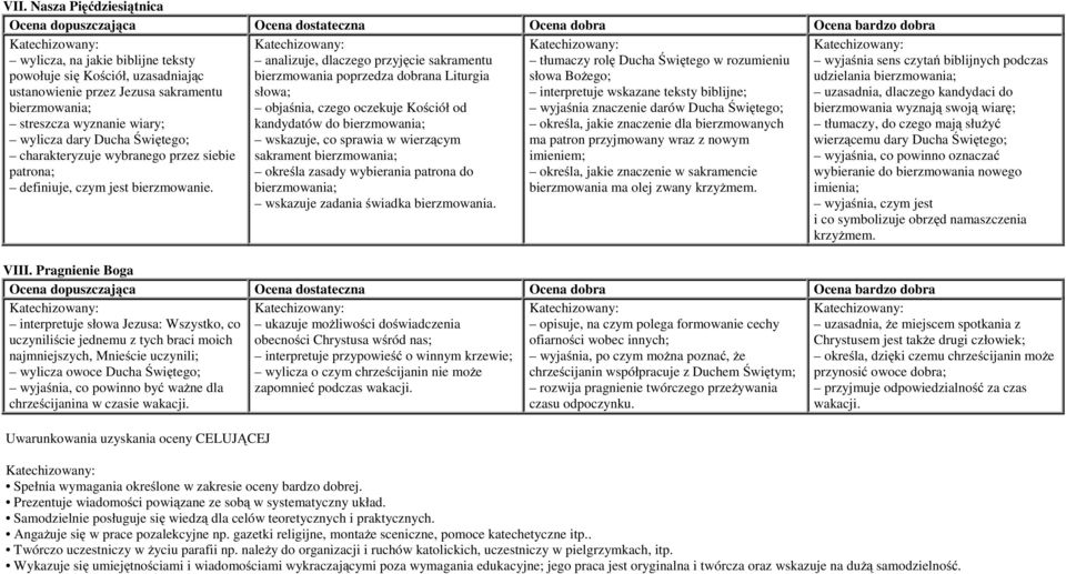 analizuje, dlaczego przyjęcie sakramentu bierzmowania poprzedza dobrana Liturgia słowa; objaśnia, czego oczekuje Kościół od kandydatów do bierzmowania; wskazuje, co sprawia w wierzącym sakrament