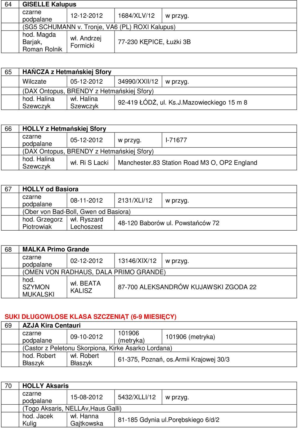 (DAX Ontopus, BRENDY z Hetmańskiej Sfory) Halina Halina 92-419 ŁÓDŻ, ul. Ks.J.Mazowieckiego 15 m 8 Szewczyk Szewczyk 66 HOLLY z Hetmańskiej Sfory 05-12-2012 w przyg.