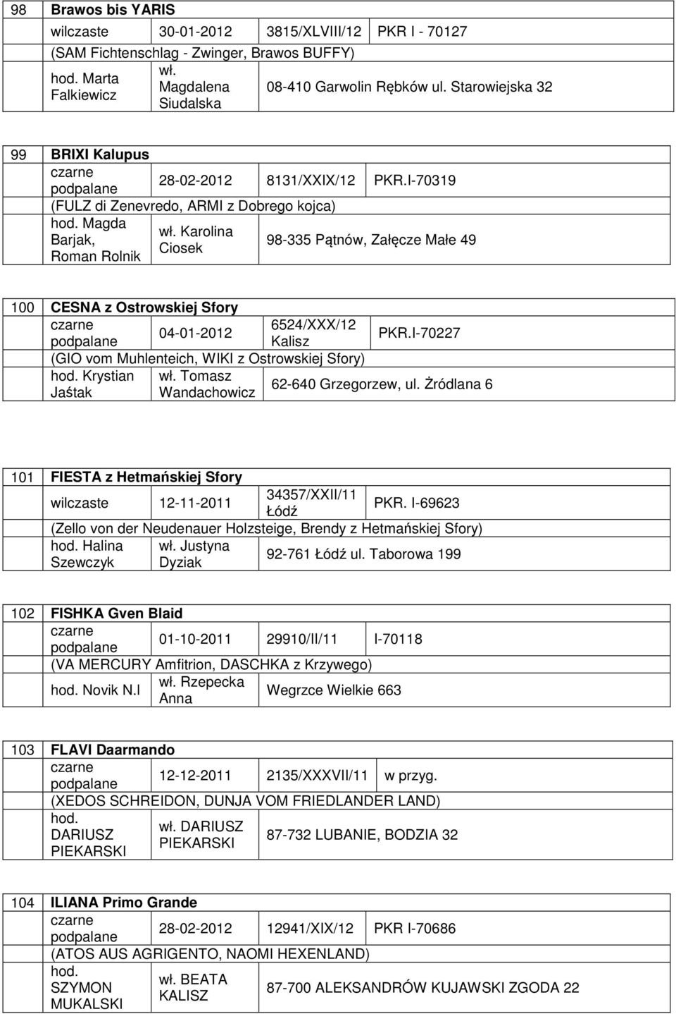 I-70319 (FULZ di Zenevredo, ARMI z Dobrego kojca) Magda Karolina Barjak, 98-335 Pątnów, Załęcze Małe 49 Ciosek Roman Rolnik 100 CESNA z Ostrowskiej Sfory 6524/XXX/12 04-01-2012 PKR.