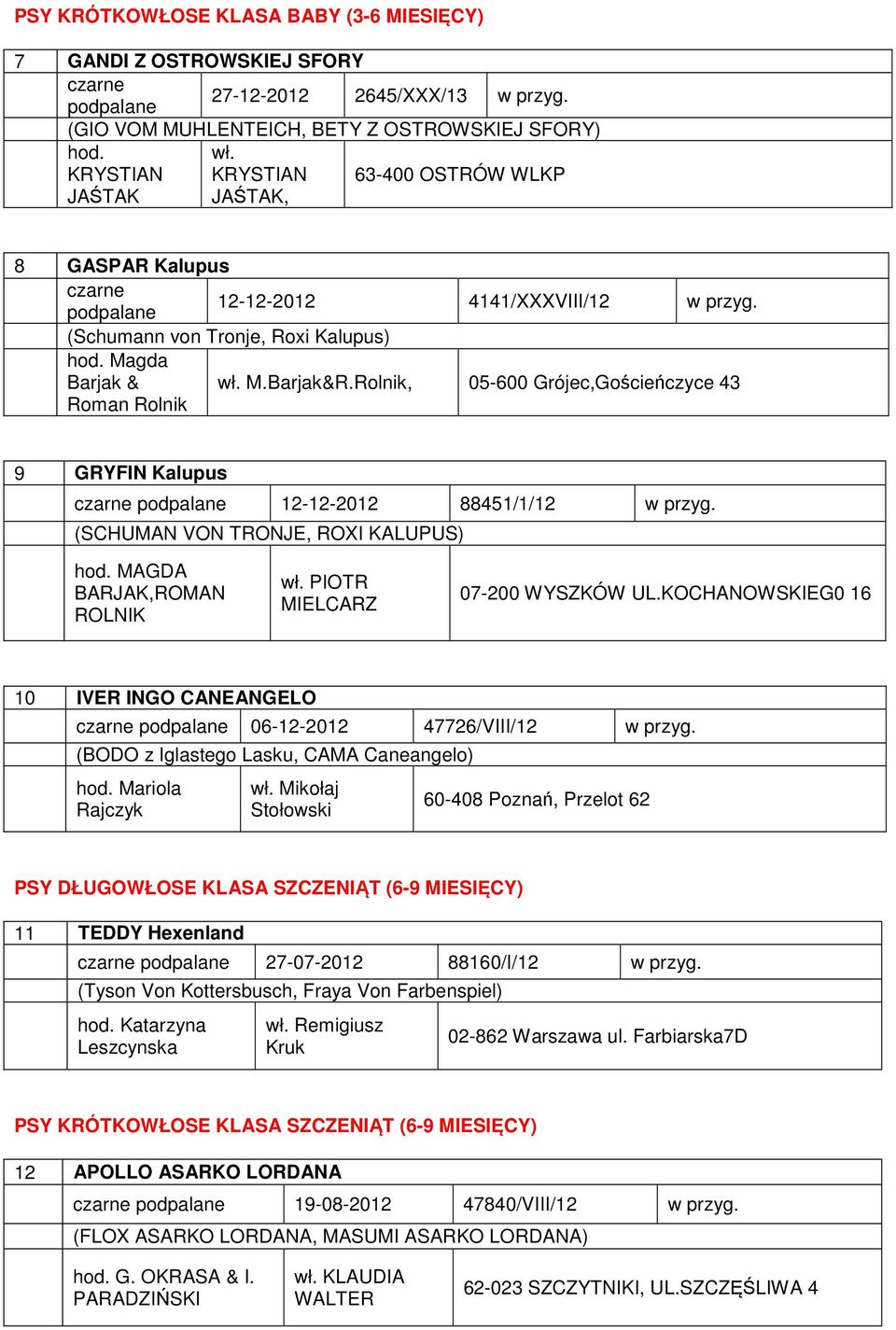 (Schumann von Tronje, Roxi Kalupus) Magda Barjak & Roman Rolnik M.Barjak&R.Rolnik, 05-600 Grójec,Gościeńczyce 43 9 GRYFIN Kalupus 12-12-2012 88451/1/12 w przyg.