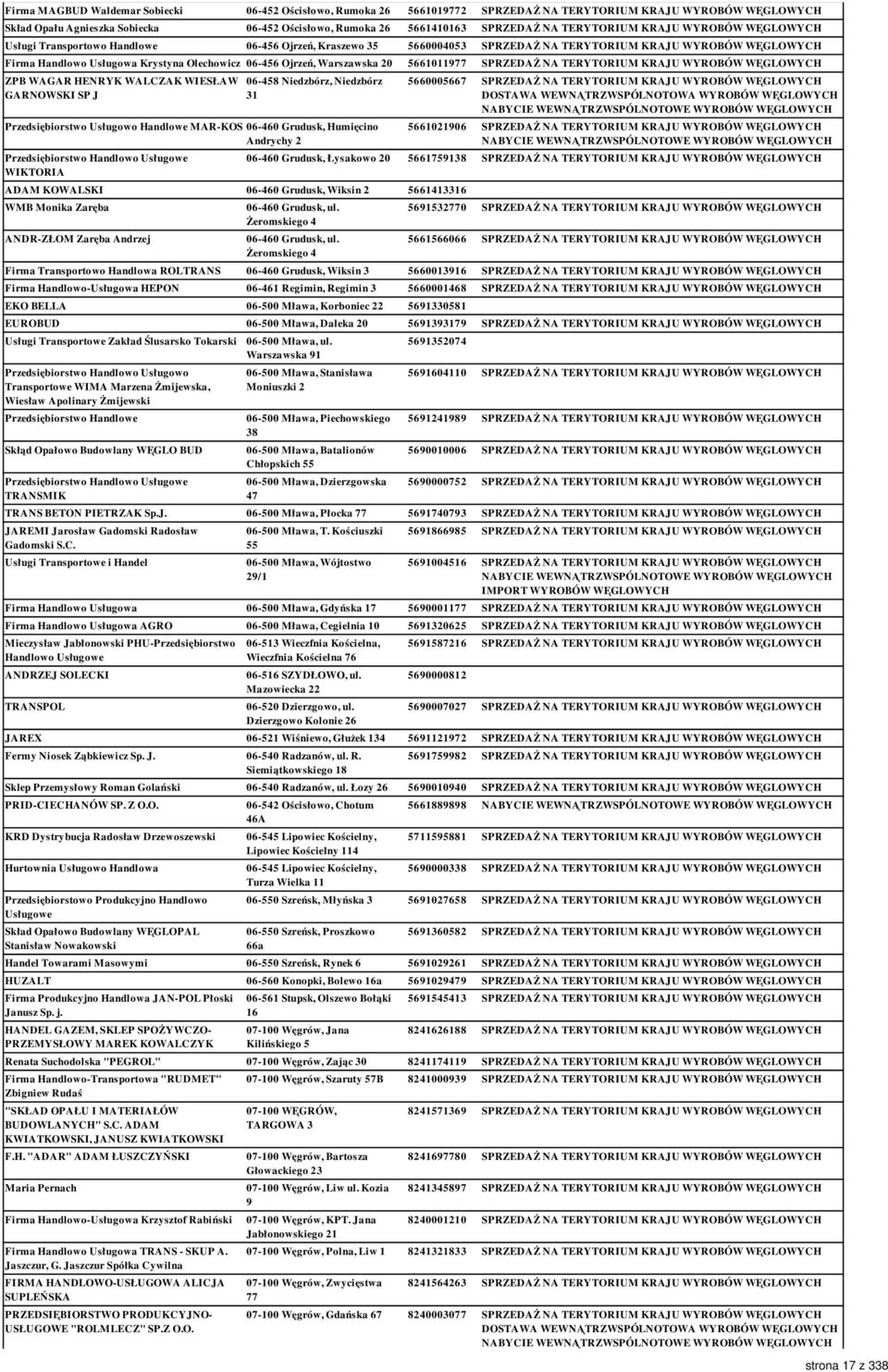 Ojrzeń, Warszawska 20 5661011977 SPRZEDAŻ NA TERYTORIUM KRAJU WYROBÓW WĘGLOWYCH ZPB WAGAR HENRYK WALCZAK WIESŁAW GARNOWSKI SP J 06-458 Niedzbórz, Niedzbórz 31 Przedsiębiorstwo Usługowo Handlowe