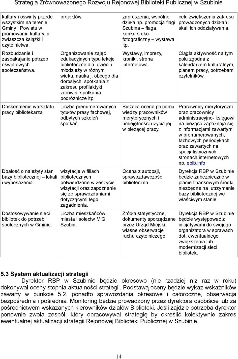 Organizowanie zajęć Wystawy, imprezy, edukacyjnych typu lekcje kroniki, strona biblioteczne dla dzieci i internetowa. młodzieży w różnym wieku, nauka j.