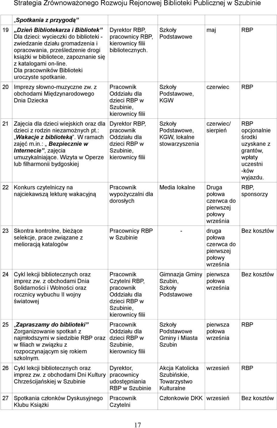 z obchodami Międzynarodowego Dnia Dziecka dzieci w, KGW czerwiec 21 Zajęcia dla dzieci wiejskich oraz dla dzieci z rodzin niezamożnych pt.: Wakacje z biblioteką. W ramach zajęć m.in.: Bezpiecznie w Internecie, zajęcia umuzykalniające.