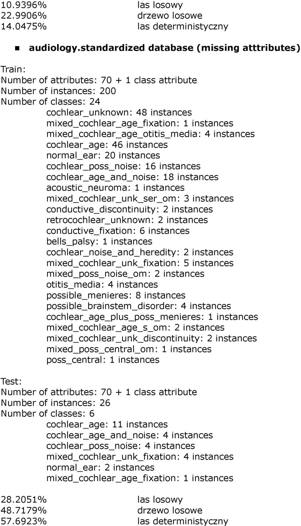 1 instances mixed_cochlear_age_otitis_media: 4 instances cochlear_age: 46 instances normal_ear: 2 instances cochlear_poss_noise: 16 instances cochlear_age_and_noise: 18 instances acoustic_neuroma: 1