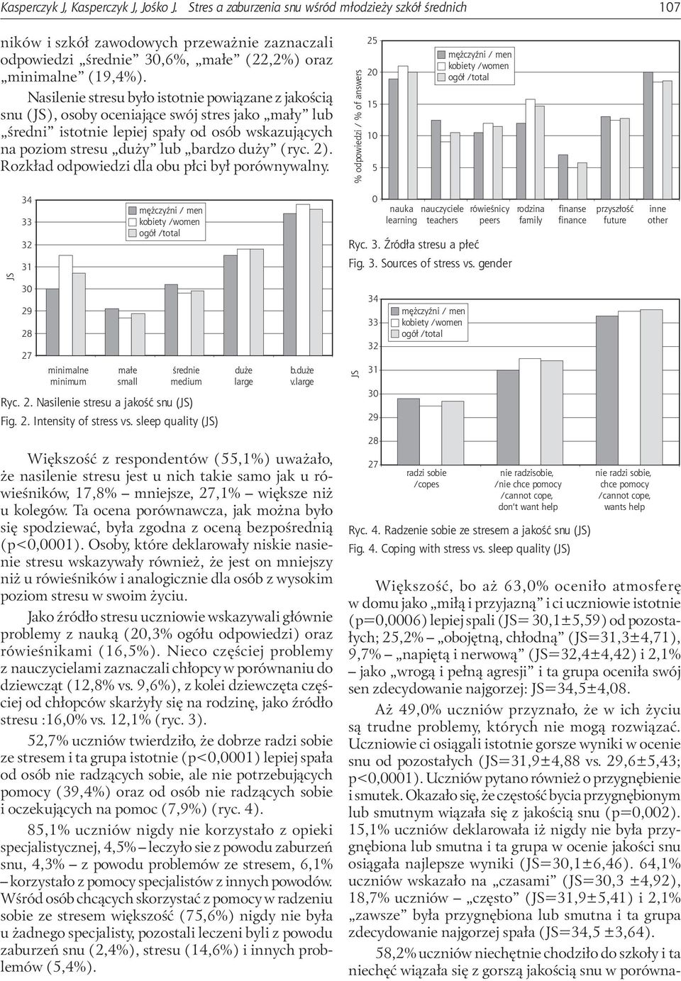 2). Rozkład odpowiedzi dla obu płci był porównywalny. % odpowiedzi / % of answers 25 20 15 5 JS 34 33 32 31 29 27 minimalne minimum małe small średnie medium Ryc. 2. Nasilenie stresu a jakość snu (JS) Fig.
