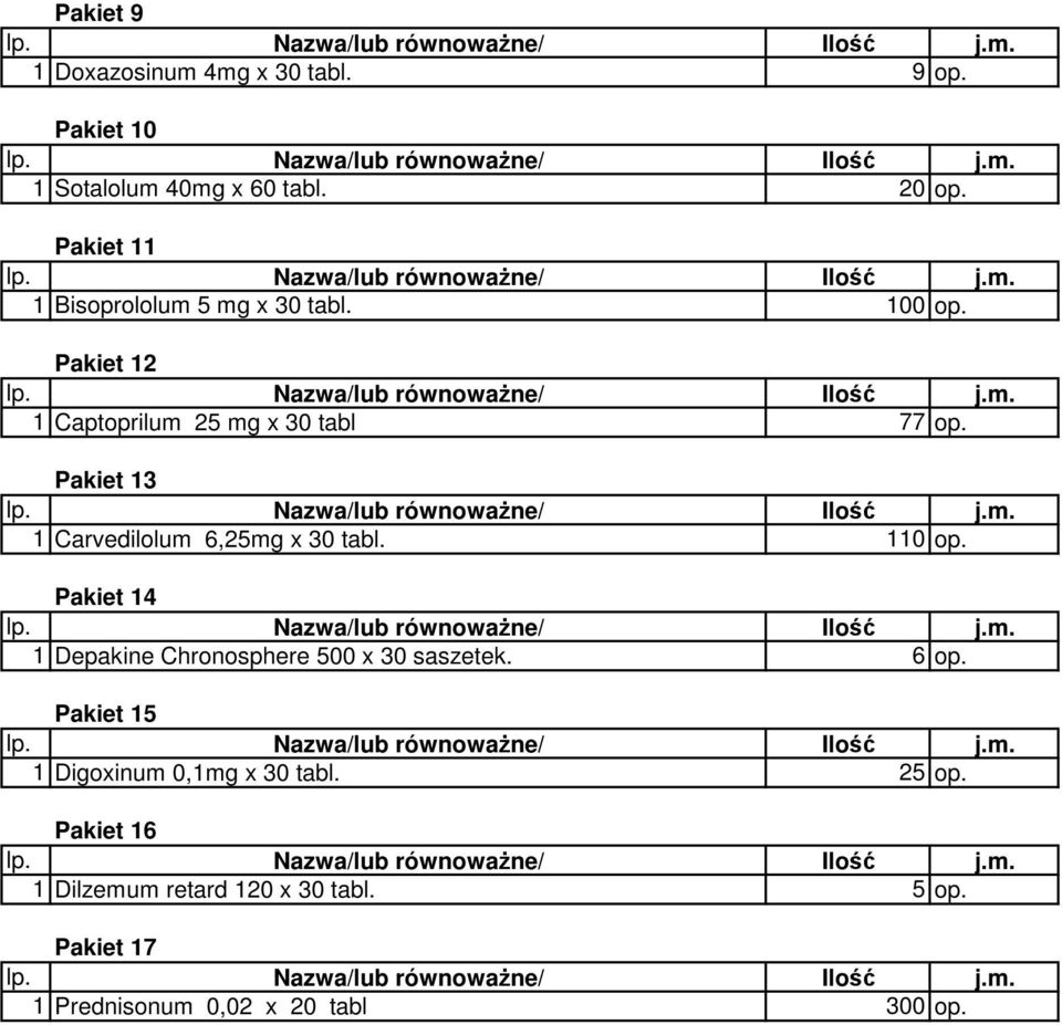 Pakiet 13 1 Carvedilolum 6,25mg x 30 tabl. 110 op. Pakiet 14 1 Depakine Chronosphere 500 x 30 saszetek. 6 op.