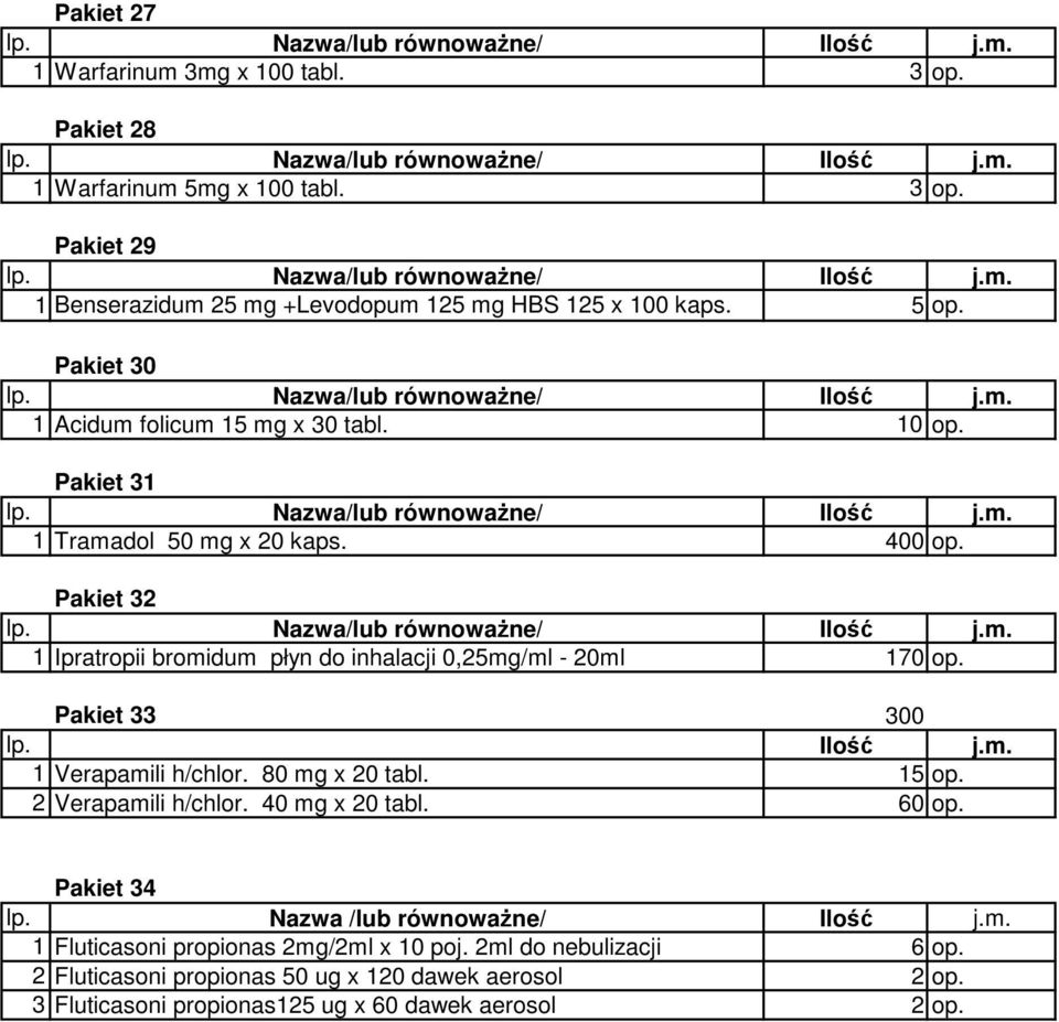 Pakiet 32 1 Ipratropii bromidum płyn do inhalacji 0,25mg/ml - 20ml 170 op. Pakiet 33 300 lp. Ilość j.m. 1 Verapamili h/chlor. 80 mg x 20 tabl. 15 op.