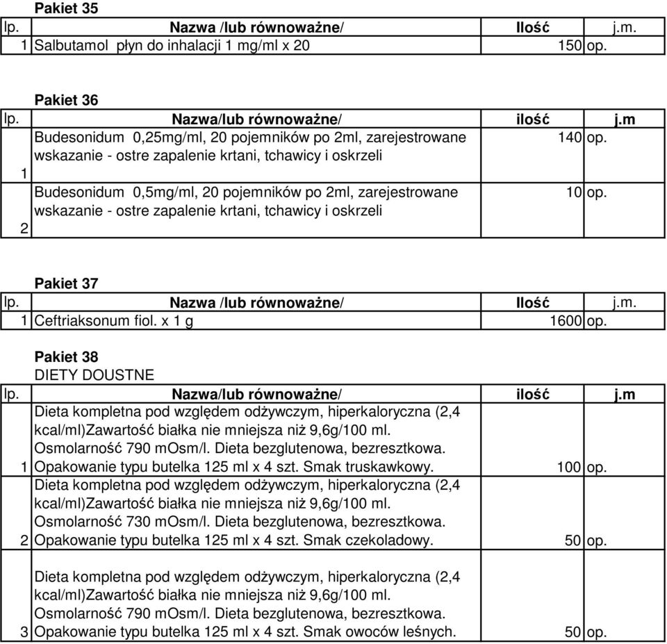 wskazanie - ostre zapalenie krtani, tchawicy i oskrzeli 2 Pakiet 37 1 Ceftriaksonum fiol. x 1 g 1600 op. Pakiet 38 DIETY DOUSTNE lp. Nazwa/lub równowaŝne/ ilość j.