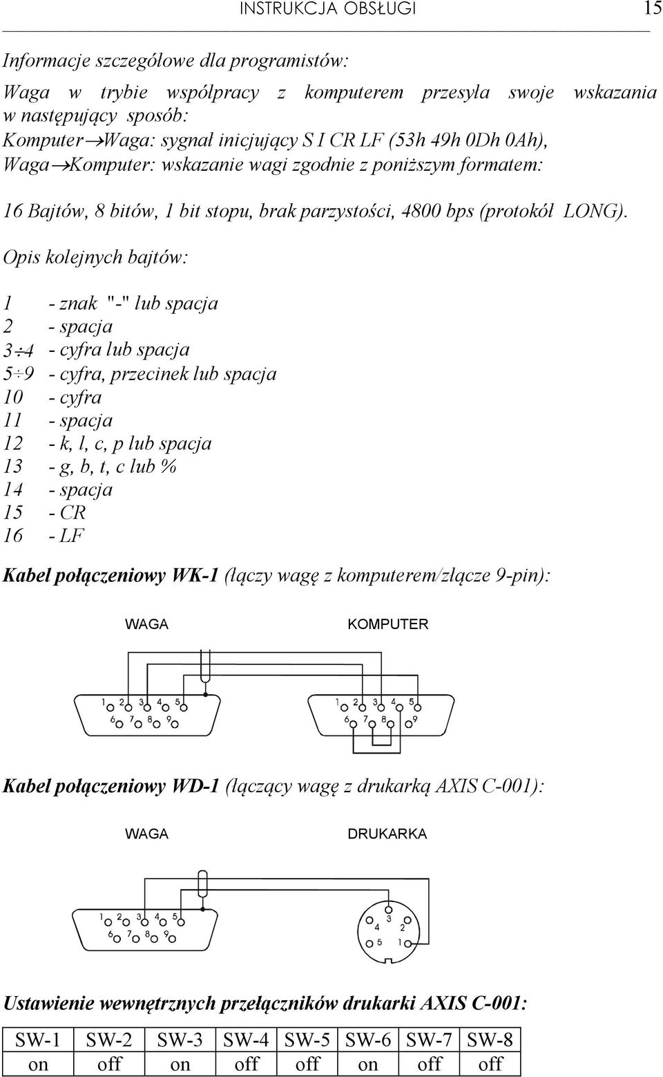 Opis kolejnych bajtów: 1 - znak "-" lub spacja 2 - spacja 3 4 - cyfra lub spacja 5 9 - cyfra, przecinek lub spacja 10 - cyfra 11 - spacja 12 - k, l, c, p lub spacja 13 - g, b, t, c lub % 14 - spacja