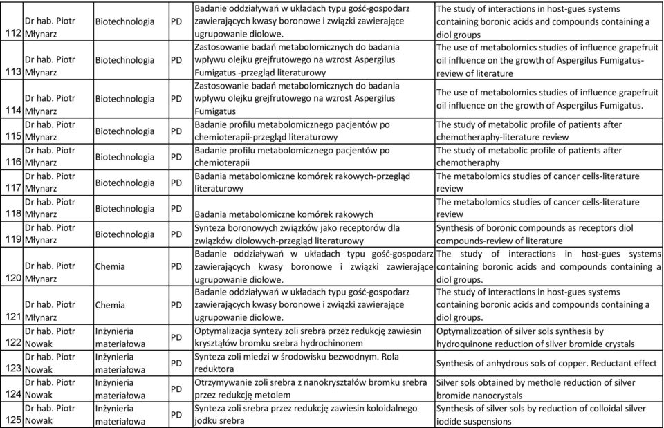 Zastosowanie badań metabolomicznych do badania wpływu olejku grejfrutowego na wzrost Aspergilus Fumigatus -przegląd literaturowy Zastosowanie badań metabolomicznych do badania wpływu olejku