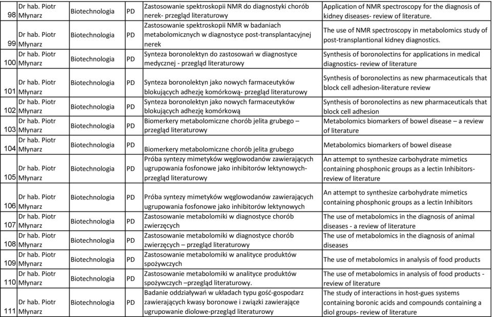 literature. The use of NMR spectroscopy in metabolomics study of post-transplantional kidney diagnostics.