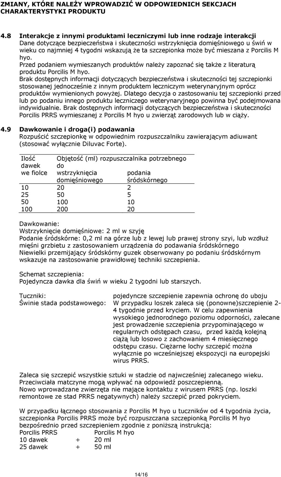 szczepionka może być mieszana z Porcilis M hyo. Przed podaniem wymieszanych produktów należy zapoznać się także z literaturą produktu Porcilis M hyo.