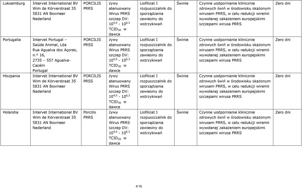 º 16, 2735 557 Agualva- Cacém Portugal PORCILIS PRSS Hiszpania Intervet International BV Wim de