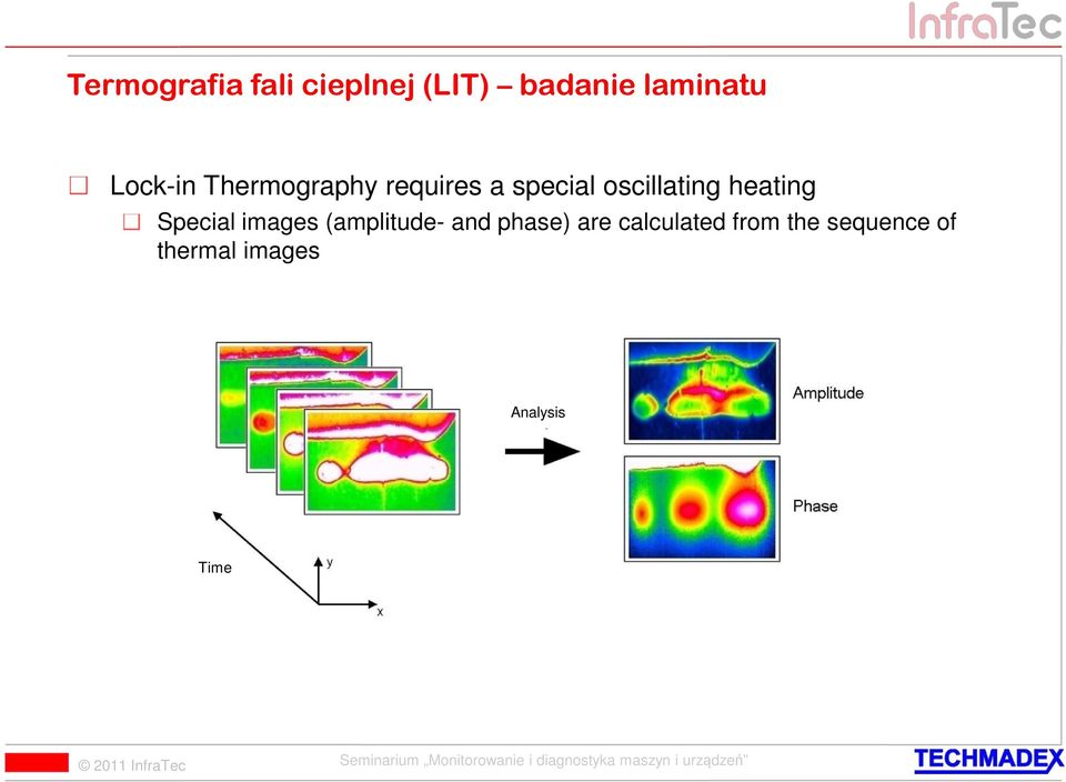 heating Special images (amplitude- and phase) are