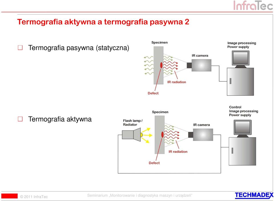 Termografia pasywna