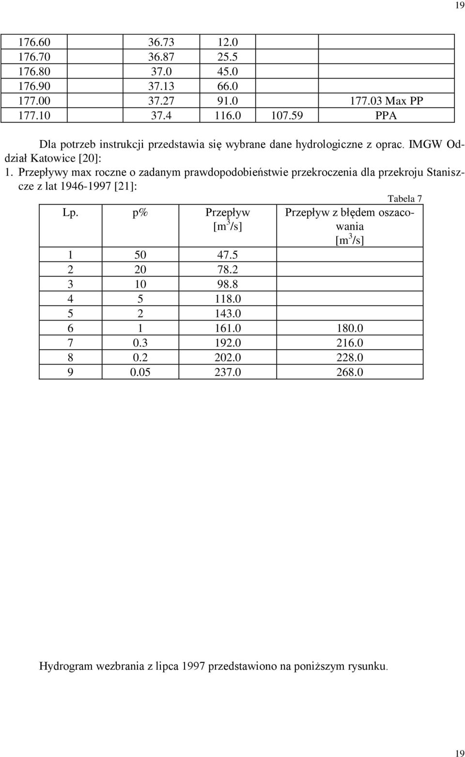 Przepływy max roczne o zadanym prawdopodobieństwie przekroczenia dla przekroju Staniszcze z lat 1946-1997 [21]: Tabela 7 Lp.