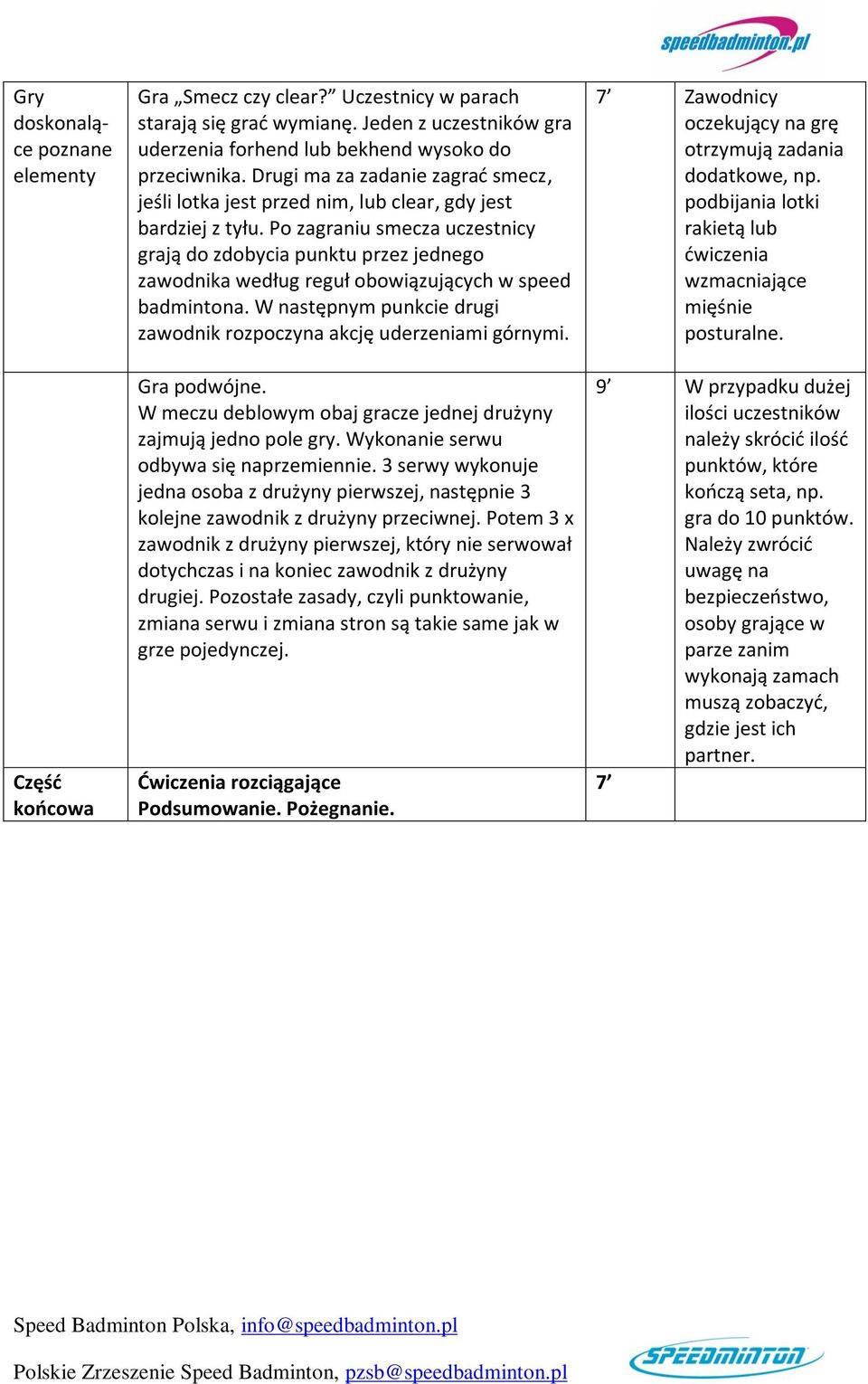 Po zagraniu smecza uczestnicy grają do zdobycia punktu przez jednego zawodnika według reguł obowiązujących w speed badmintona. W następnym punkcie drugi zawodnik rozpoczyna akcję uderzeniami górnymi.