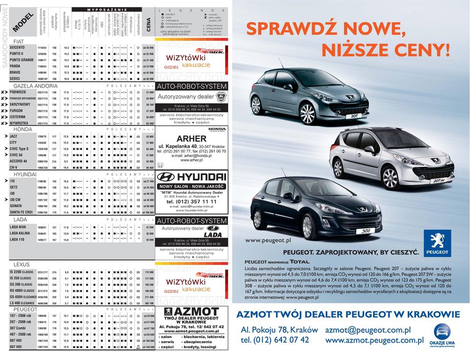 13,9 13,5 11,7 12,9 12,9 airbagi kpb kurtyny powietrzne WYPOSA ENIE wspomaganie kierownicy ABS centralny zamek elektr. otwierane szyby przód ty³ elekt. regulowane lusterka podgrz.