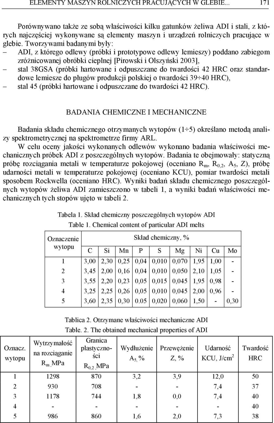 Tworzywami badanymi były: ADI, z którego odlewy (próbki i prototypowe odlewy lemieszy) poddano zabiegom zróŝnicowanej obróbki cieplnej [Pirowski i Olszyński 2003], stal 38GSA (próbki hartowane i