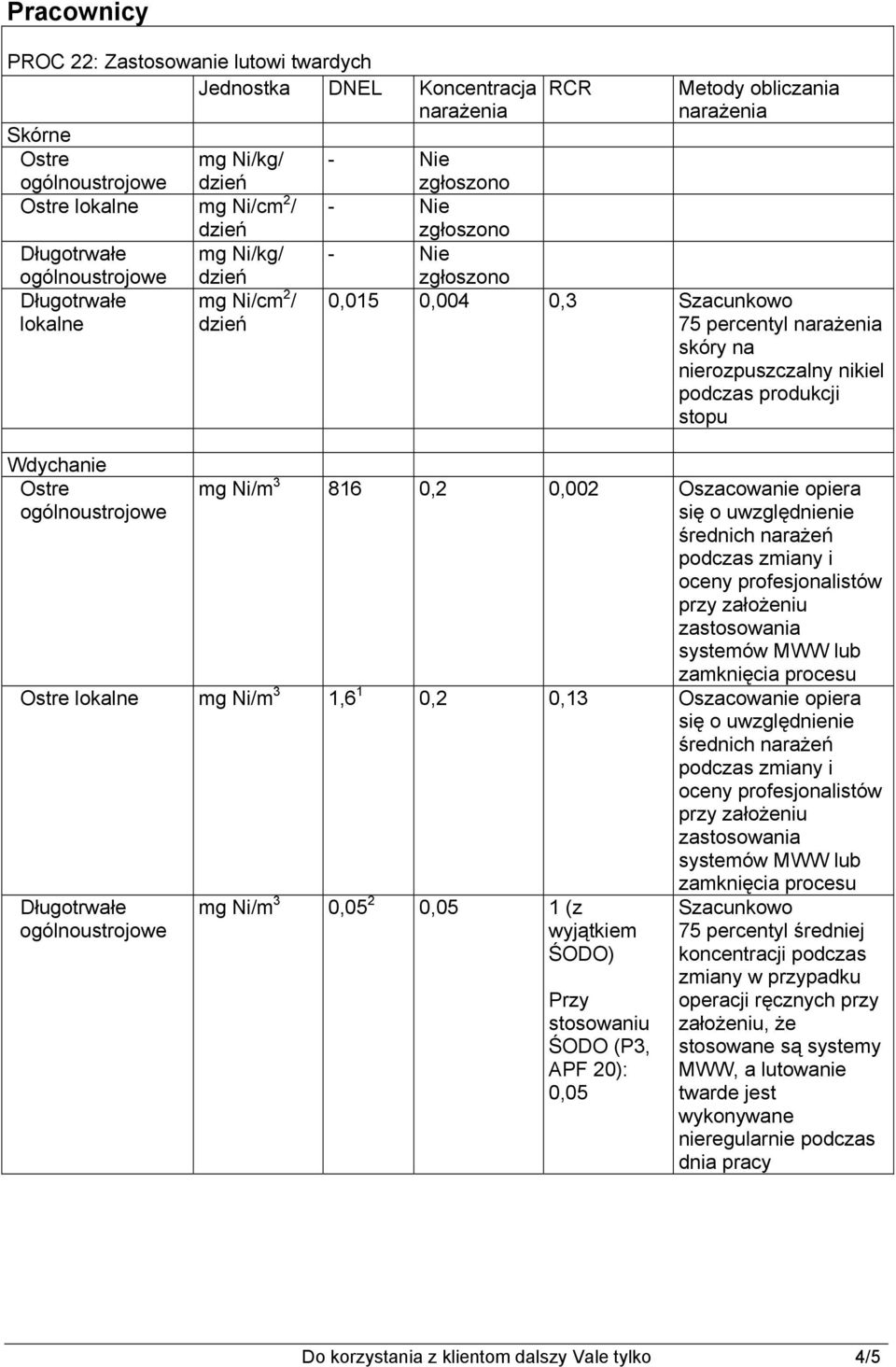 uwzględnienie średnich narażeń podczas zmiany i oceny profesjonalistów przy założeniu zastosowania systemów MWW lub zamknięcia procesu Ostre lokalne mg Ni/m 3 1,6 1 0,2 0,13 Oszacowanie opiera się o