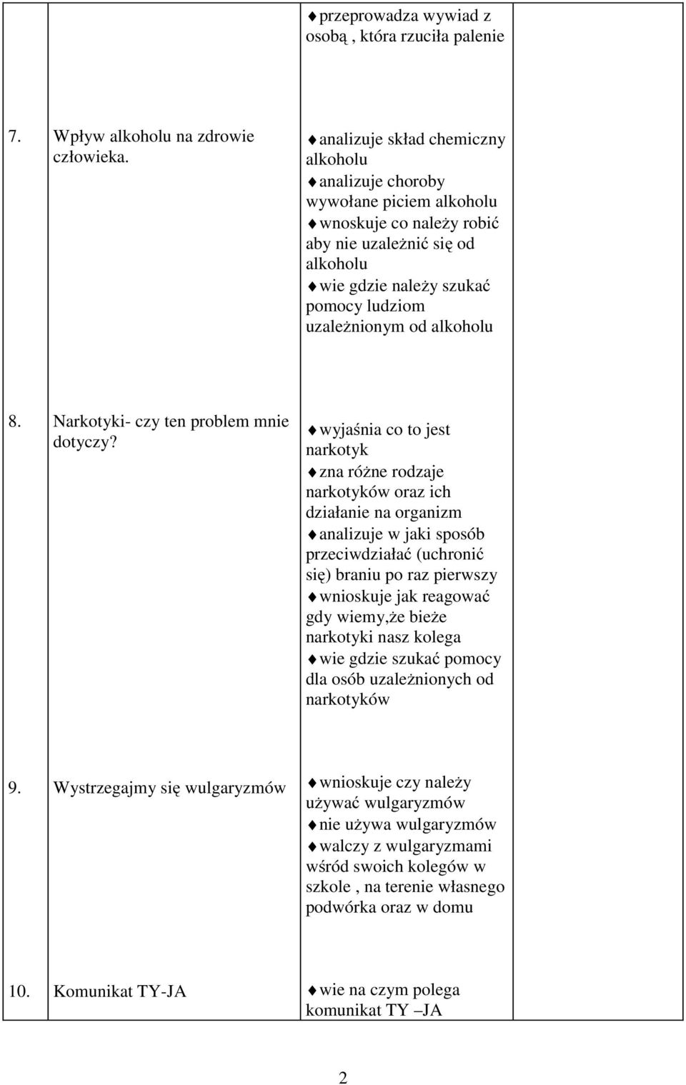 alkoholu 8. Narkotyki- czy ten problem mnie dotyczy?