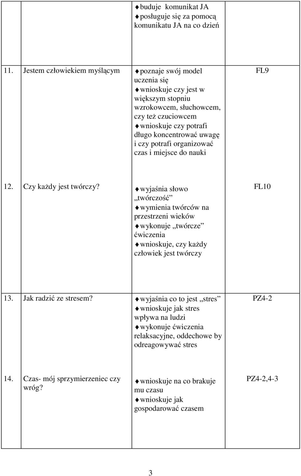 uwagę i czy potrafi organizować czas i miejsce do nauki FL9 12. Czy każdy jest twórczy?