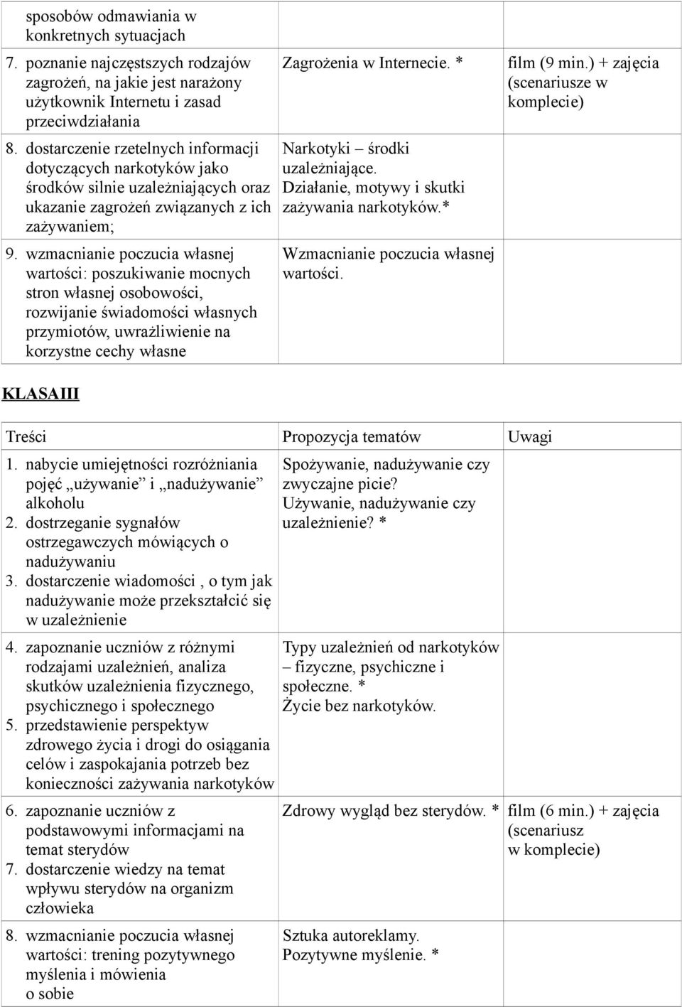 wzmacnianie poczucia własnej wartości: poszukiwanie mocnych stron własnej osobowości, rozwijanie świadomości własnych przymiotów, uwrażliwienie na korzystne cechy własne Zagrożenia w Internecie.