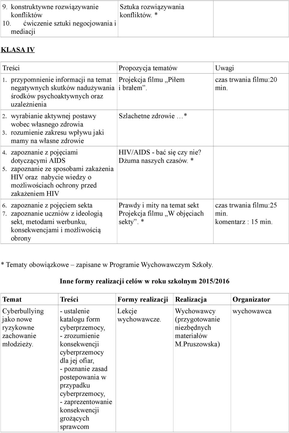 rozumienie zakresu wpływu jaki mamy na własne zdrowie 4. zapoznanie z pojęciami dotyczącymi AIDS 5.