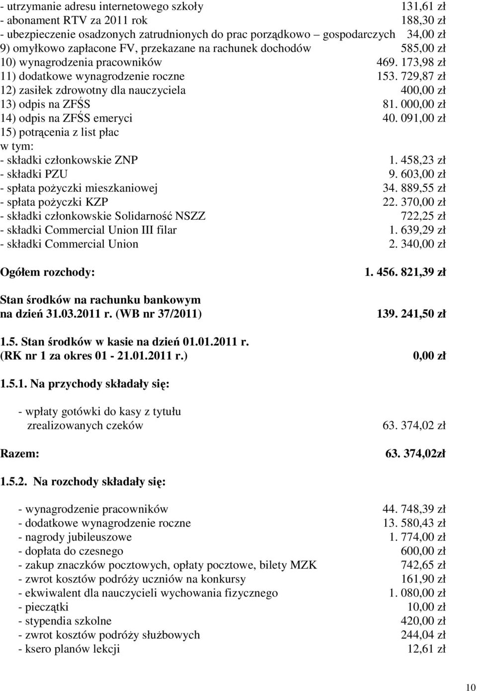 729,87 zł 12) zasiłek zdrowotny dla nauczyciela 400,00 zł 13) odpis na ZFŚS 81. 000,00 zł 14) odpis na ZFŚS emeryci 40. 091,00 zł 15) potrącenia z list płac w tym: - składki członkowskie ZNP 1.