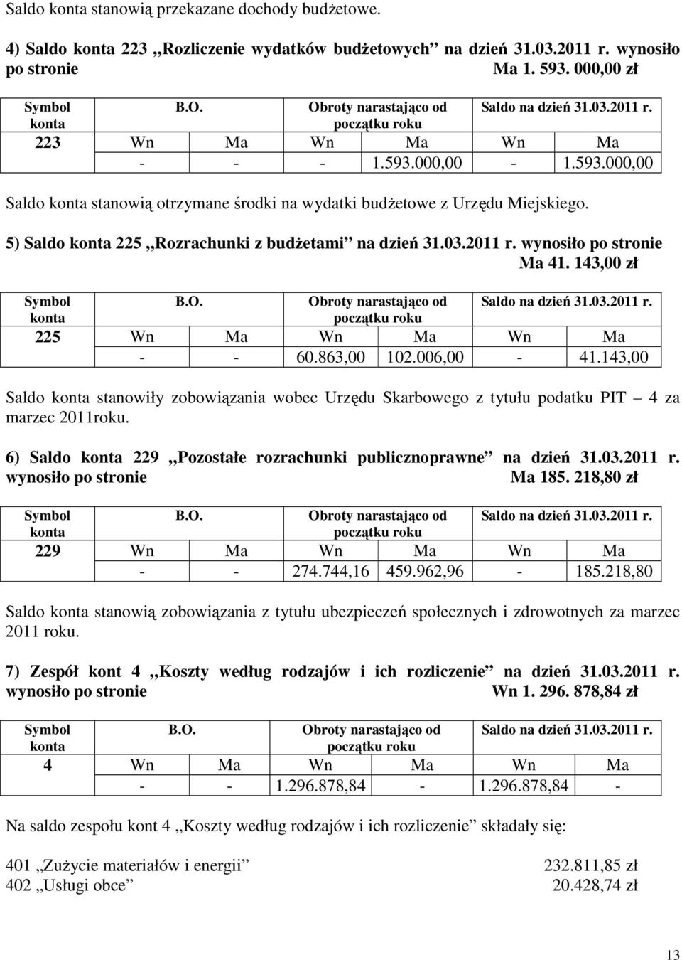 Saldo na dzień 31.03.2011 r. 225 Wn Ma Wn Ma Wn Ma - - 60.863,00 102.006,00-41.143,00 Saldo stanowiły zobowiązania wobec Urzędu Skarbowego z tytułu podatku PIT 4 za marzec 2011roku.