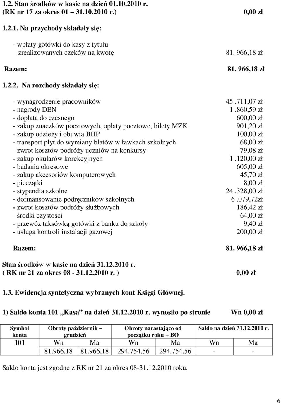 860,59 zł - dopłata do czesnego 600,00 zł - zakup znaczków pocztowych, opłaty pocztowe, bilety MZK 901,20 zł - zakup odzieży i obuwia BHP 100,00 zł - transport płyt do wymiany blatów w ławkach