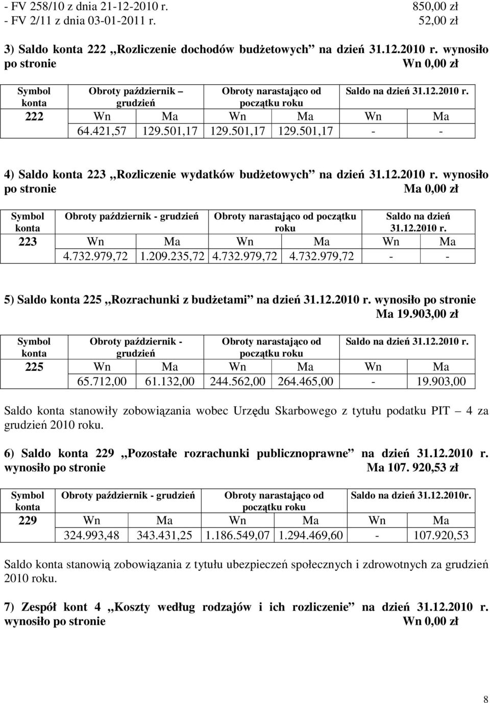 12.2010 r. 223 Wn Ma Wn Ma Wn Ma 4.732.979,72 1.209.235,72 4.732.979,72 4.732.979,72 - - 5) Saldo 225 Rozrachunki z budżetami na dzień 31.12.2010 r. wynosiło po stronie Ma 19.