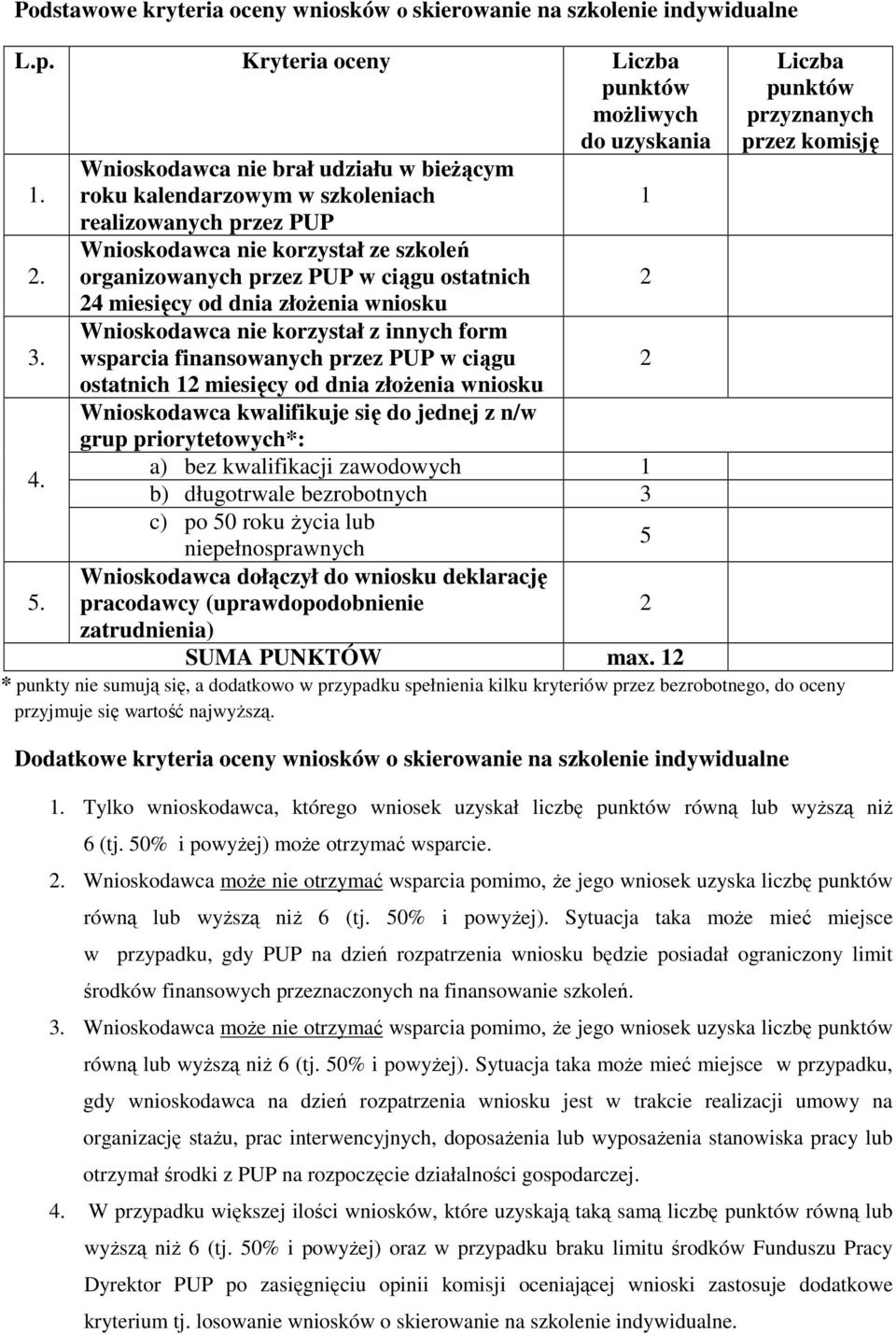 organizowanych przez PUP w ciągu ostatnich 2 24 miesięcy od dnia złożenia wniosku Wnioskodawca nie korzystał z innych form 3.