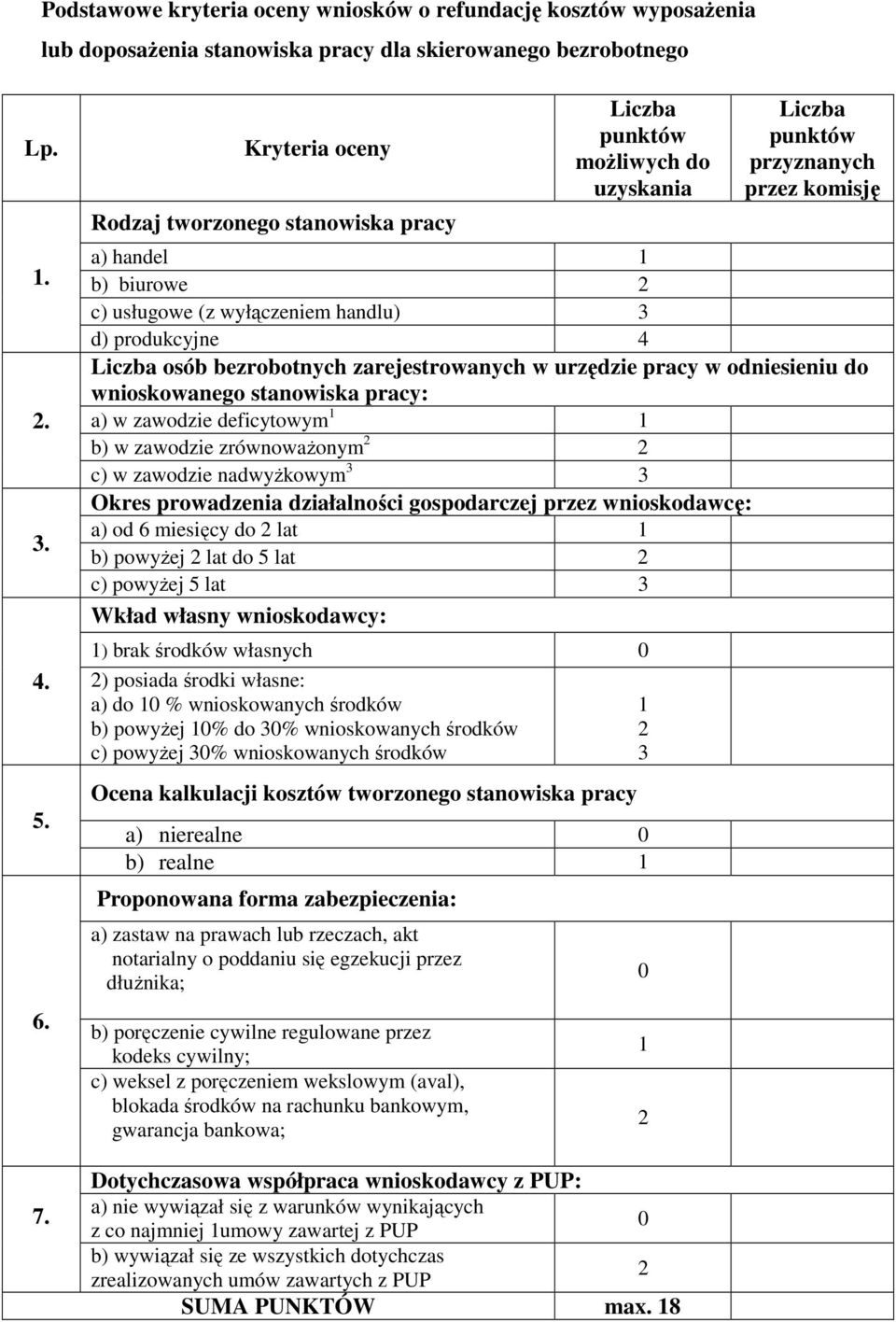 zarejestrowanych w urzędzie pracy w odniesieniu do wnioskowanego stanowiska pracy: a) w zawodzie deficytowym 1 1 b) w zawodzie zrównoważonym 2 2 c) w zawodzie nadwyżkowym 3 3 Okres prowadzenia