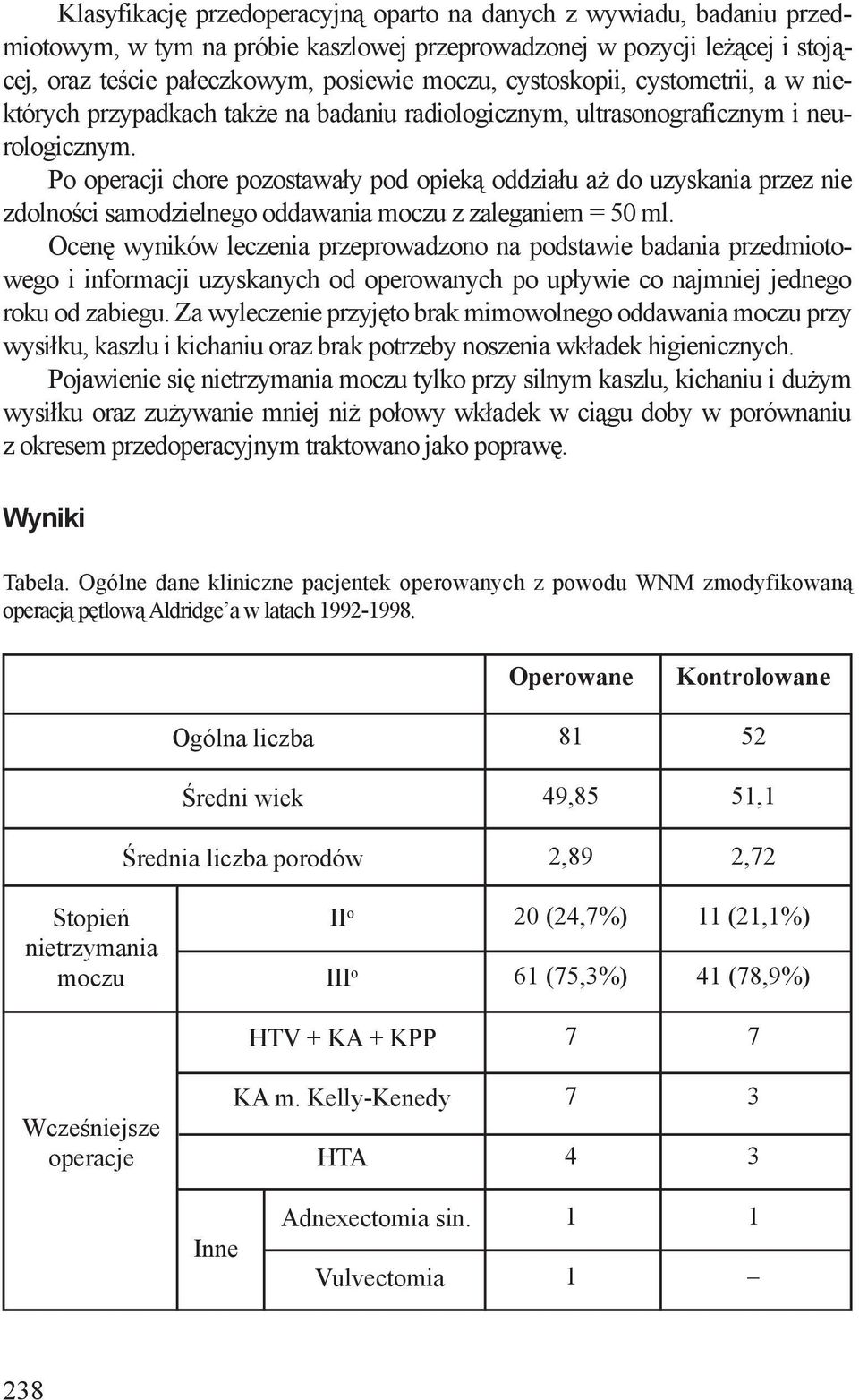 Po operacji chore pozostawały pod opieką oddziału aż do uzyskania przez nie zdolności samodzielnego oddawania moczu z zaleganiem = 50 ml.