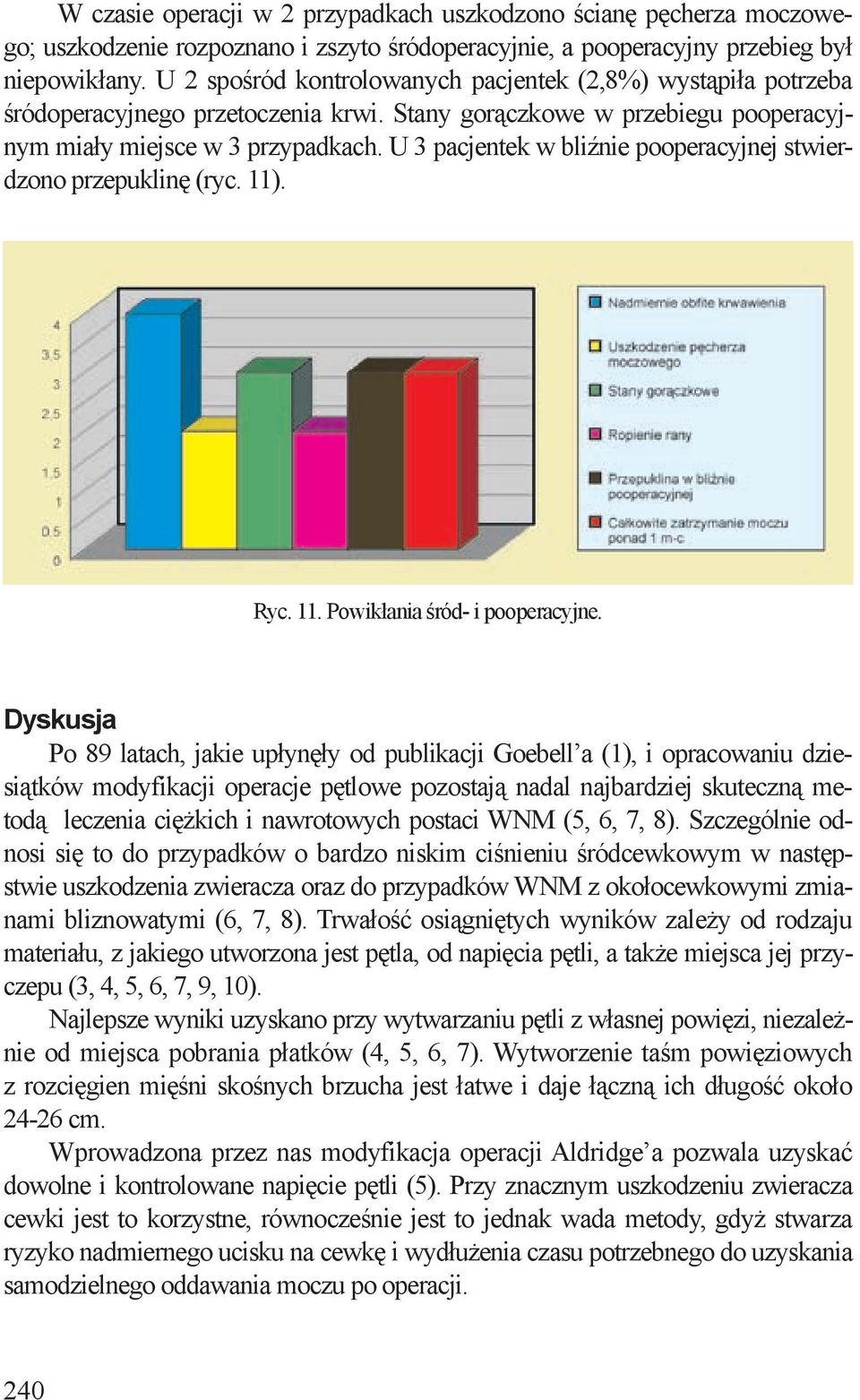 U 3 pacjentek w bliźnie pooperacyjnej stwierdzono przepuklinę (ryc. 11). Ryc. 11. Powikłania śród- i pooperacyjne.