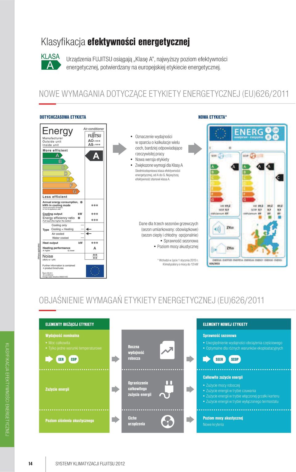 Nowa wersja etykiety Zwiększone wymogi dla Klasy A Siedmiostopniowa klasa efektywności energetycznej, od A do G. Najwyższą efektywność stanowi klasa A.