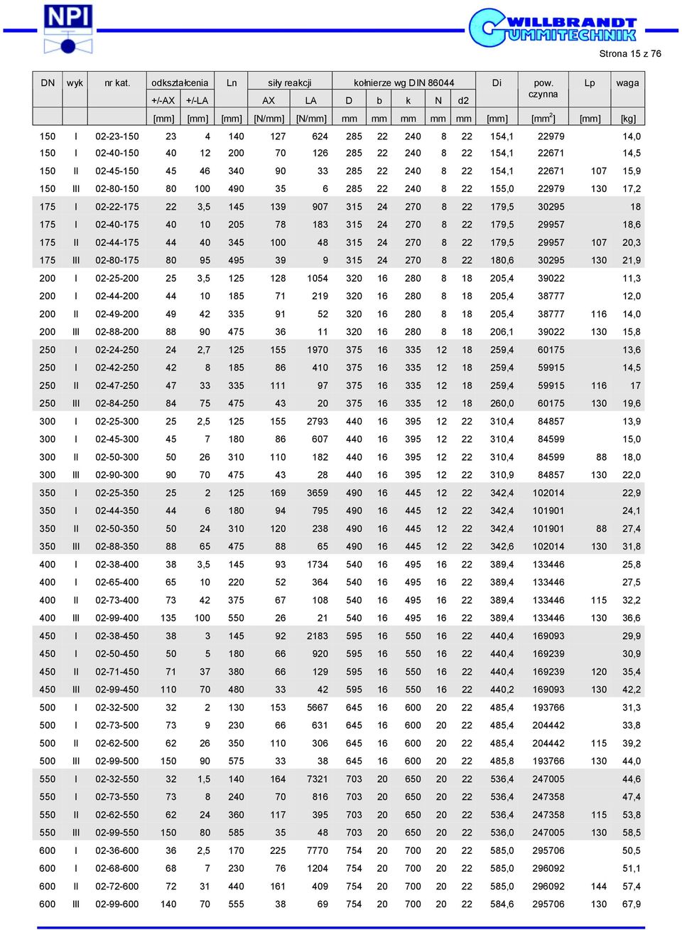 150 II 02-45-150 45 46 340 90 33 285 22 240 8 22 154,1 22671 107 15,9 150 III 02-80-150 80 100 490 35 6 285 22 240 8 22 155,0 22979 130 17,2 175 I 02-22-175 22 3,5 145 139 907 315 24 270 8 22 179,5